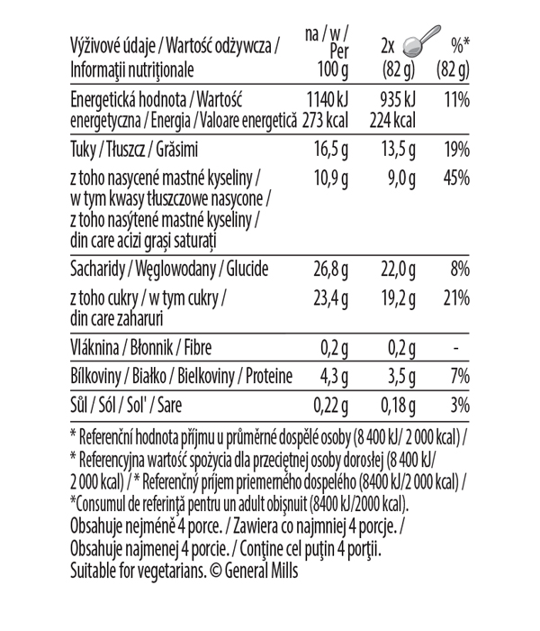 CHURROS CINNAMON Nutrition